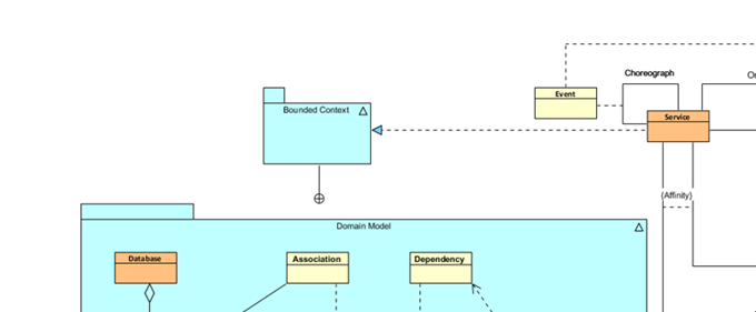 Figure 7. VOLF Metamodel for Software Requirements Models