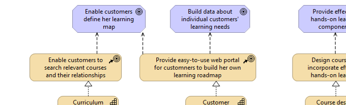 Figure 5.B. Business Strategy Model for Public Software Training