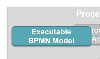 Figure 24.  Software Modeling Approaches: Mendix vs. BizAgi