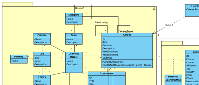 Figure 11. Domain Model: Specification-Level Class Diagram