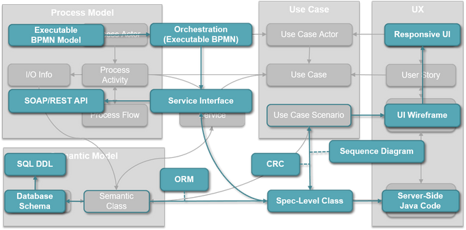 Figure 14. Metamodel of Software Requirement Models