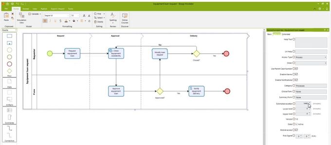 Figure 19.  Equipment Loan Process Modeled by BizAgi Modeler
